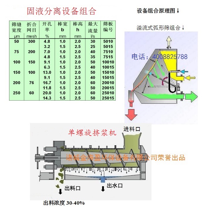 固液分離機(jī)組合.jpg